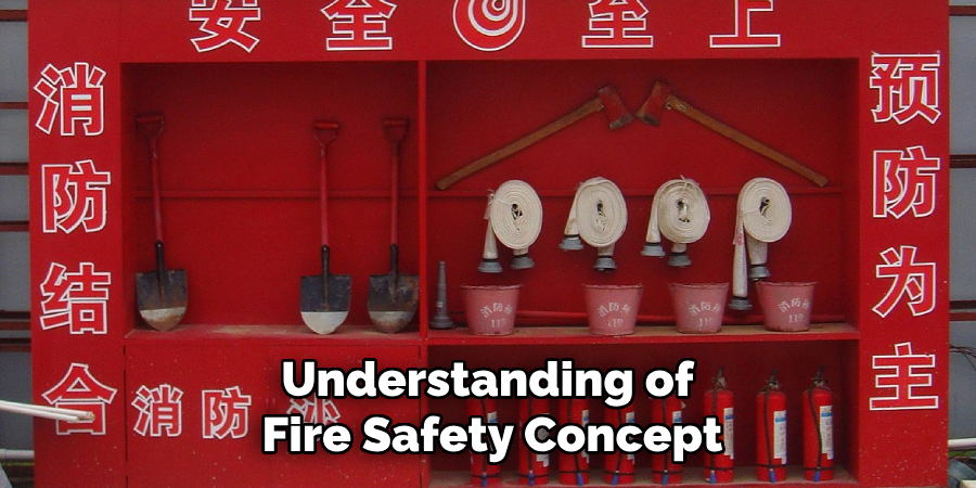 Understanding of 
Fire Safety Concept