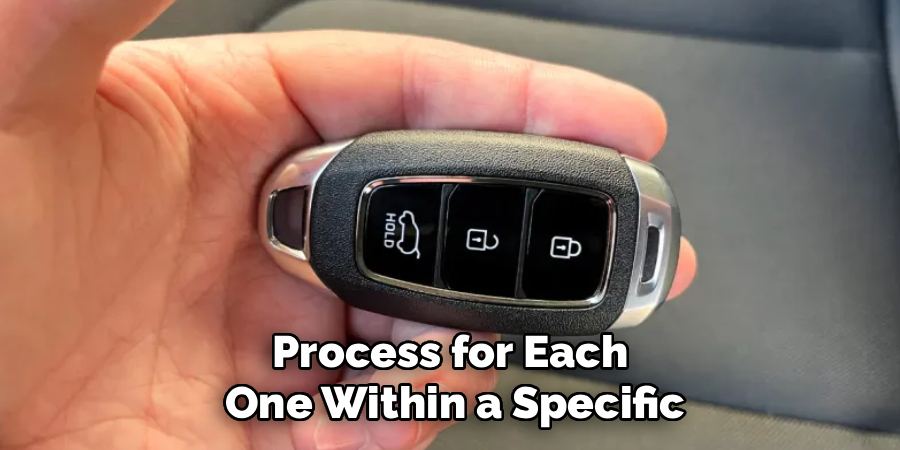Process for Each 
One Within a Specific